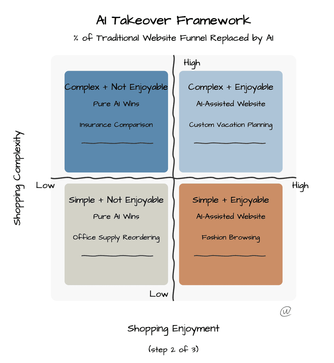 AI Takeover Matrix diagram