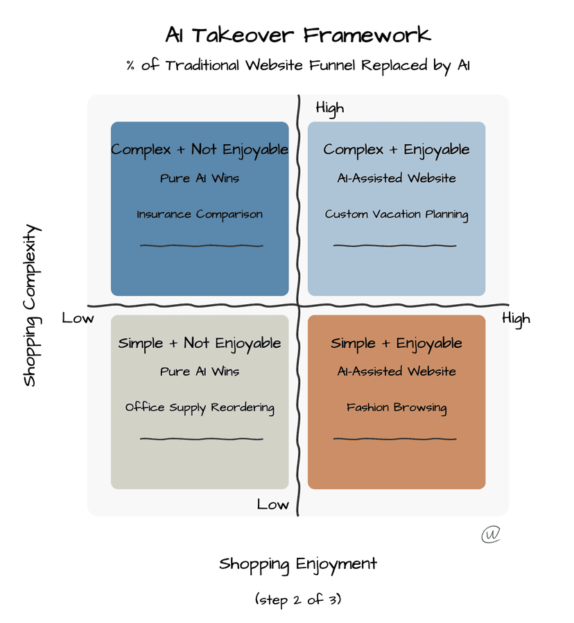 AI Takeover Matrix