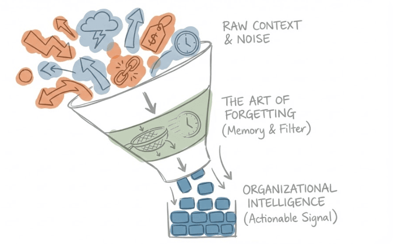 Memory & Context