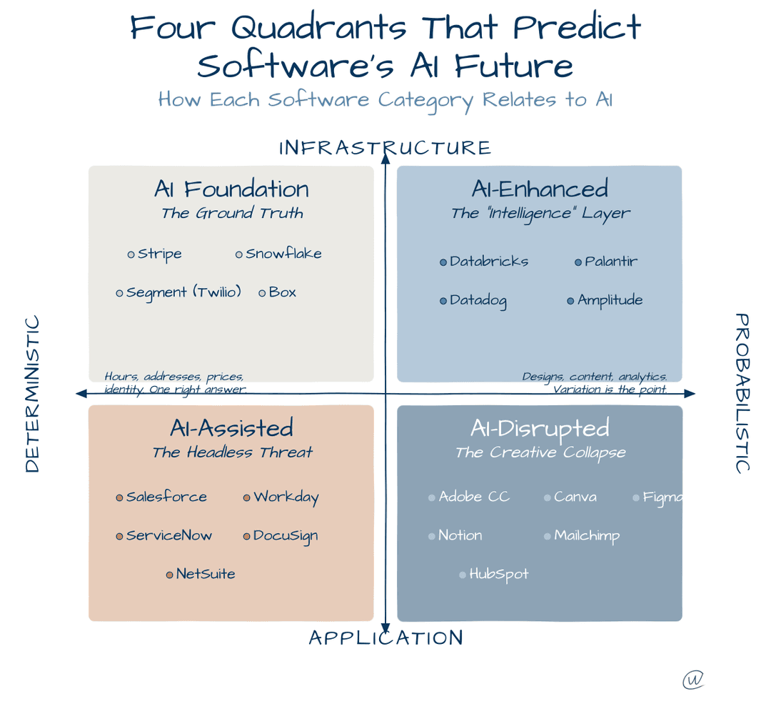 SaaS Reincarnated diagram