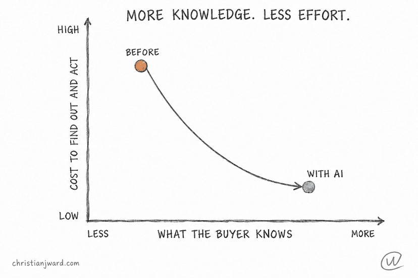The Price of Our Buying Mistakes Is About to Change